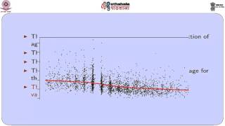 Introduction to Longitudinal Data Analysis [upl. by Yusem9]