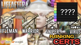 Ranking The Major Certs in LIFEAFTER [upl. by Zurkow263]