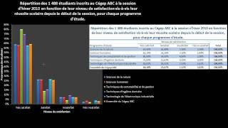 Distributions conditionnelles sous forme graphique [upl. by Nytsyrk]