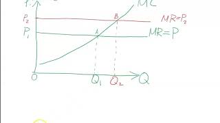 Chapter 14 Deriving a Firms Supply Curve [upl. by Pazia275]