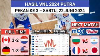 Hasil VNL 2024 Putra Hari Ini  KANADA vs BELANDA  Klasemen VNL 2024 Putra Terbaru [upl. by Ehtyaf]