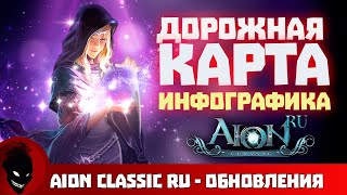 Aion Classic RU  ГРАФИК ОБНОВЛЕНИЙ 2024  2025 [upl. by Paolina]