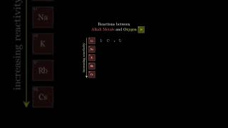 Reaction of Alkali Metal with Oxygen [upl. by Assirolc]
