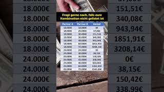 Ehegattensplitting jährlicher Steuervorteil [upl. by Chenee]