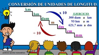 Conversión de UNIDADES de LONGITUD [upl. by Nevyar]