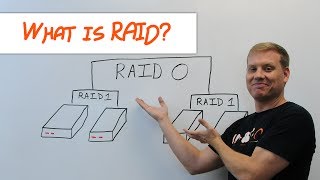 IT in Three What is RAID [upl. by Adnuhsat]