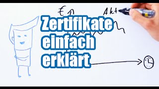 Zertifikate einfach erklärt  AktienMitKopfde [upl. by Elayne]