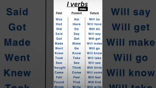 I Verb english easylearning [upl. by Jaworski]