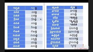 8pm Day07 07112024 ఏకవచనమ్‌ బహువచనమ్‌ అస్తి సంతి కతి తే ఏతే కే [upl. by Nadabus264]