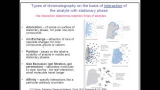 Types of chromatograpy [upl. by Annahsat]