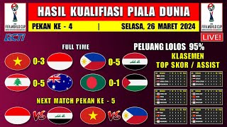 Hasil Kualifikasi Piala Dunia  VIETNAM vs INDONESIA  Klasemen Kualifikasi Piala Dunia 2024 [upl. by Einimod]