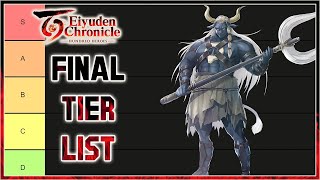 Final Tier List for Eiyuden Chronicle Hundred Heroes [upl. by Ahseiat]