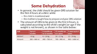 Management of Acute Diarrhea in Children [upl. by Ellekram]