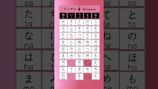 Learn Hiragana with APT [upl. by Lertnek]