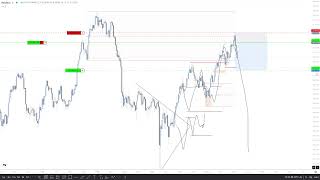 Trade Execution  01  Shorting a Bearish Zone  DTFX [upl. by Yalhsa108]