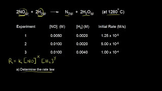 Worked example Determining a rate law using initial rates data  AP Chemistry  Khan Academy [upl. by Belanger762]