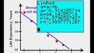 Correlation Positive Negative None and Correlation Coefficient [upl. by Nnairb246]