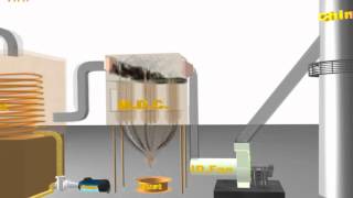 THERMIC FLUID HEATERS [upl. by Anaujit]