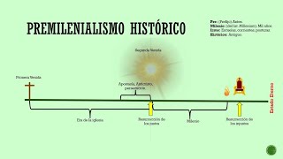 💥 Premilenialismo histórico escatologia premilenialismohitorico [upl. by Jen267]