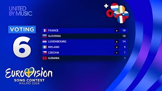 Eurovision 2024 YOUR VOTING TOP 6 NEW🇱🇺🇮🇪🇸🇮🇦🇱🇨🇿🇫🇷 [upl. by Yemiaj]