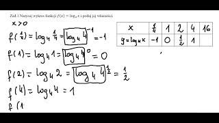 f logarytmiczna własności cz1 [upl. by Donielle348]