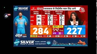 Aaj Tak Live News [upl. by Ezeerb]