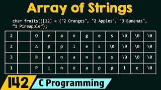 Array of Strings [upl. by Notlrahc5]