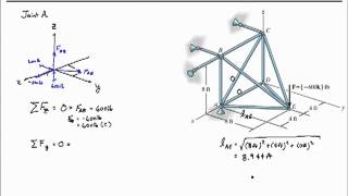 Chapter 3Space Truss [upl. by Orv]