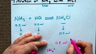 Easy way to understand the NH3 with HCl Titration [upl. by Catarina580]