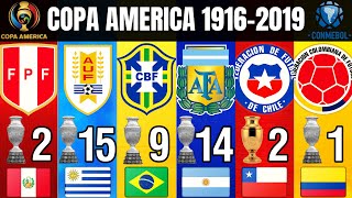 COPA AMERICA • ALL WINNERS 1916  2019 • LIST OF CHAMPIONS [upl. by Pasia]