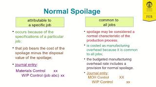 job costing part 2 spoilage  english version [upl. by Anawqahs33]