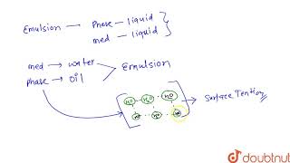 AssertionA Small quanity of soap is used to prepare a stable emulsion ReasonR Soap lowers [upl. by Massie79]