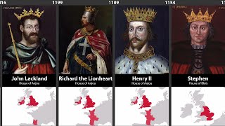 Timeline of English amp British Monarchs [upl. by Aneerak]