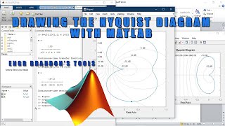 How to draw the Nyquist diagram of a control system with MATLAB [upl. by Aeriela]