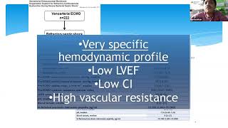 08 ECMO in Sepsis by Dr Ramanathan K R ECMO INDIA OCT 2024  Day 03 [upl. by Katine]