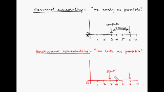 Forward and backward scheduling [upl. by Adalard]