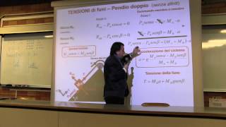 Fisica  Prof Li Voti videoregistrazione 15 17 Mar 2015 [upl. by Atinomar67]