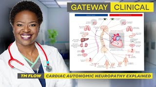 Cardiac Autonomic Neuropathy Explained [upl. by Lindbom]