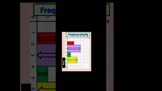 How to calculate the frequency density  Definition [upl. by Mair]