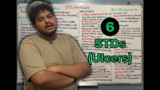 6 Andrology STDs Causing Ulcers [upl. by Ynnavoj336]