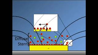 AC Electrokinetic Phenomena Generated by Microelectrode Structures [upl. by Odlabu]