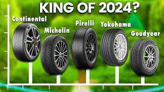 6 Best AllSeason Tyres in 2024 [upl. by Ori]