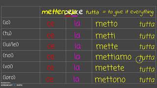 Verbi Pronominali [upl. by Selin]