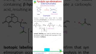 Ester acetate pyrolysisPyrolytic Syn Eliminationof Esters [upl. by Miof Mela648]