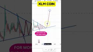 Investing in XLM Coin 2024 Price Predictions and Market Insights [upl. by Liba200]