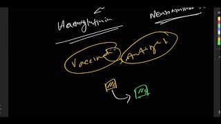 Antigenic drift and shift [upl. by Anilag782]