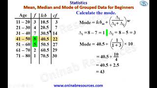 Measure of Central Tendency of Grouped Data for beginners [upl. by Ansley362]