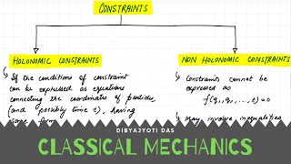 Lec 8 Generalised Coordinates amp Velocities Holonomic Constraints [upl. by Scarlett898]