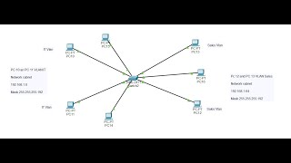 CCNA  VLAN Concept [upl. by Soren128]