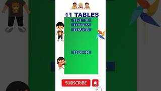 Multiplication table11 tables for kidsmathmultiplication tabletimes table song112funwaytolearn [upl. by Imas]